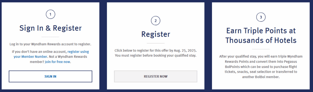 3X Points Wyndham Rewards