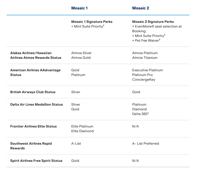 Jetblue Matched Programs