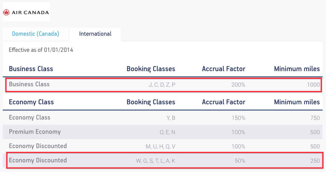 How Many Miles Will I Earn on My Next Flight? »