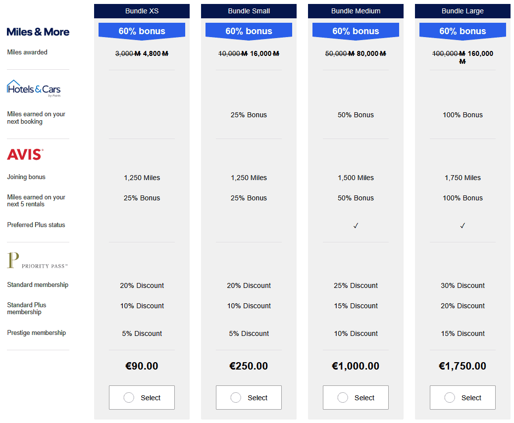 Miles and more bundle and go sep1
