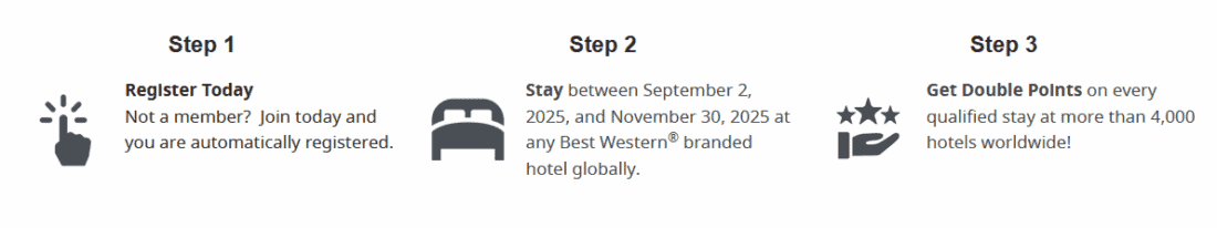 Rewards Member Earn Double Points Winter 2025