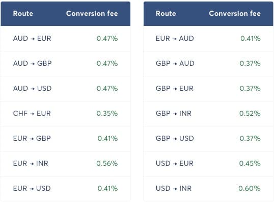 TransferWise conversion fees